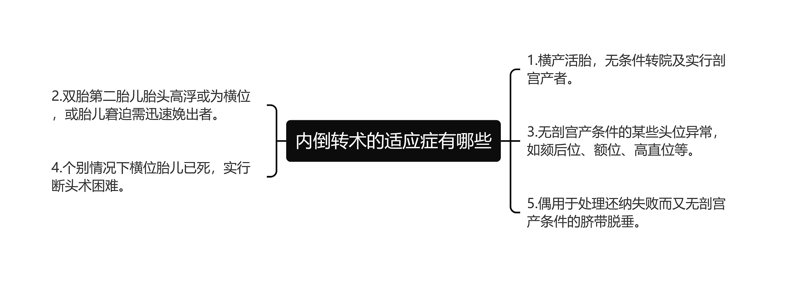 内倒转术的适应症有哪些思维导图