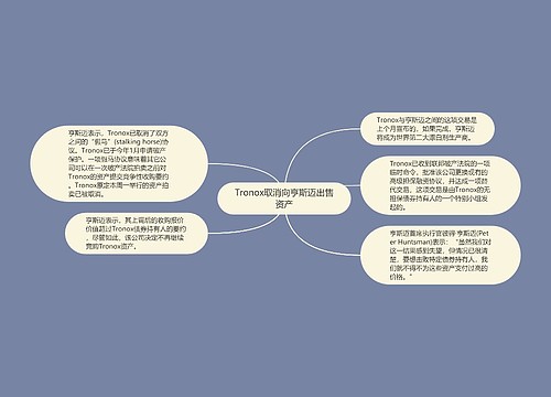 Tronox取消向亨斯迈出售资产