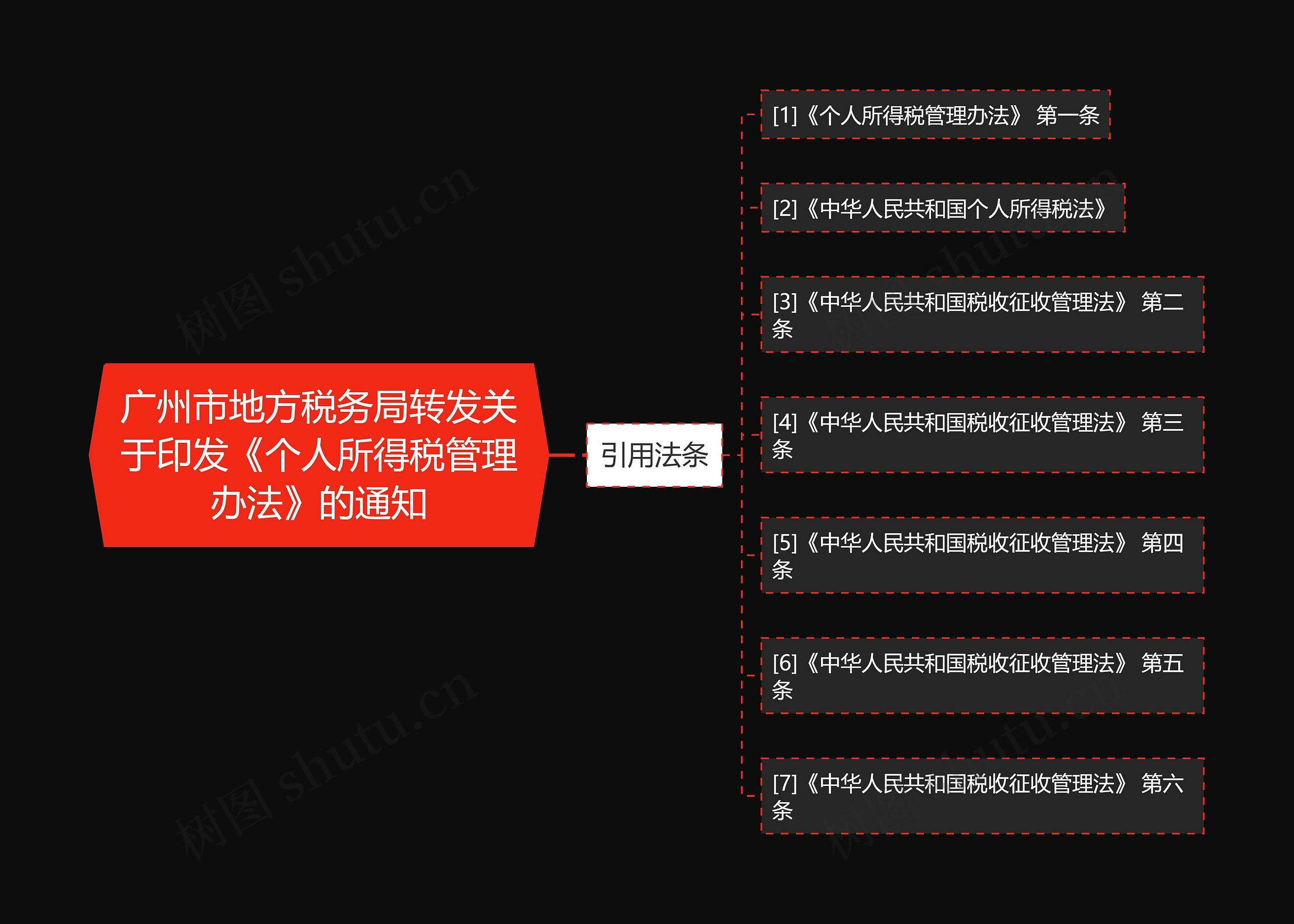 广州市地方税务局转发关于印发《个人所得税管理办法》的通知