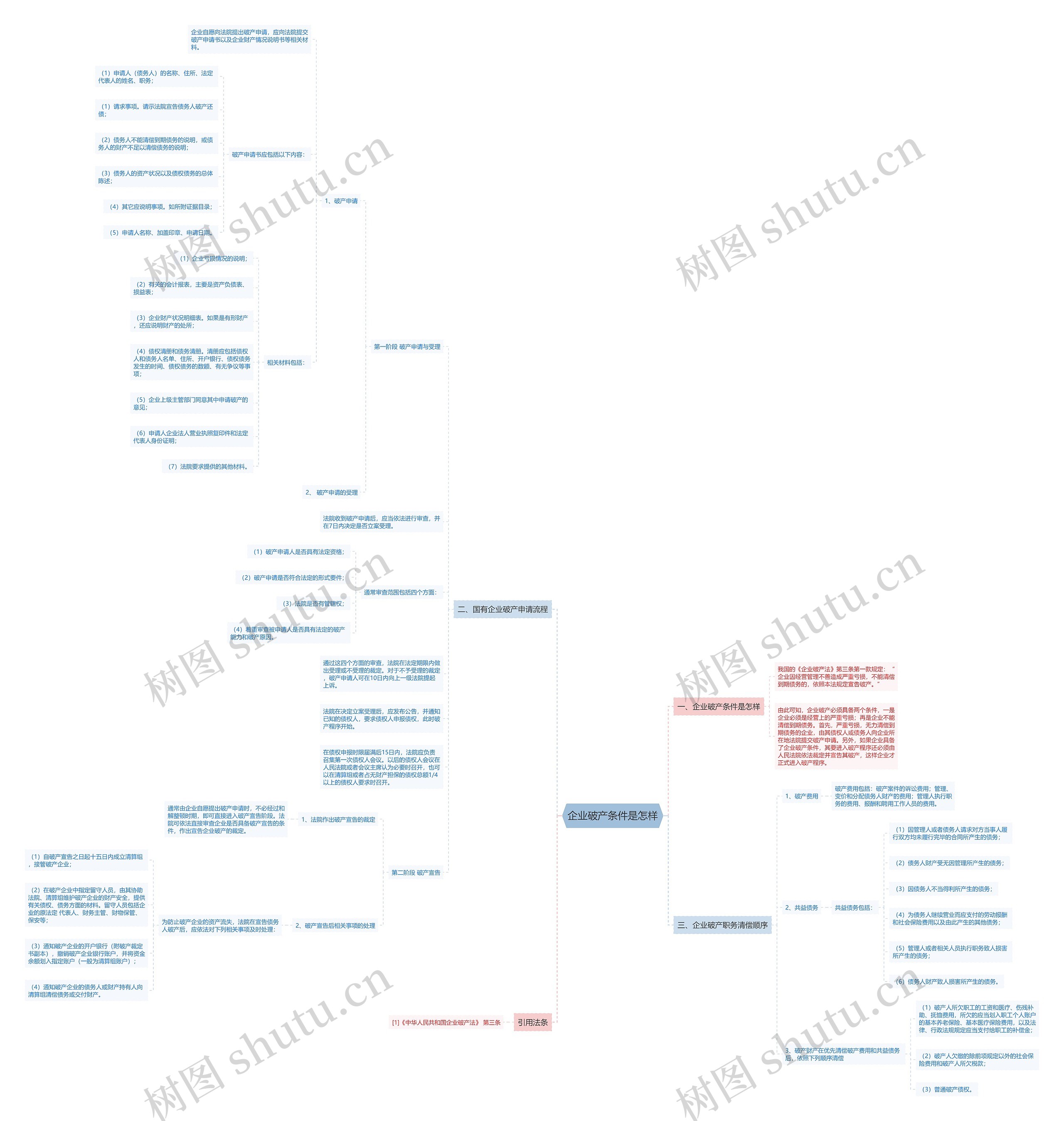 企业破产条件是怎样 企业破产条件是怎样