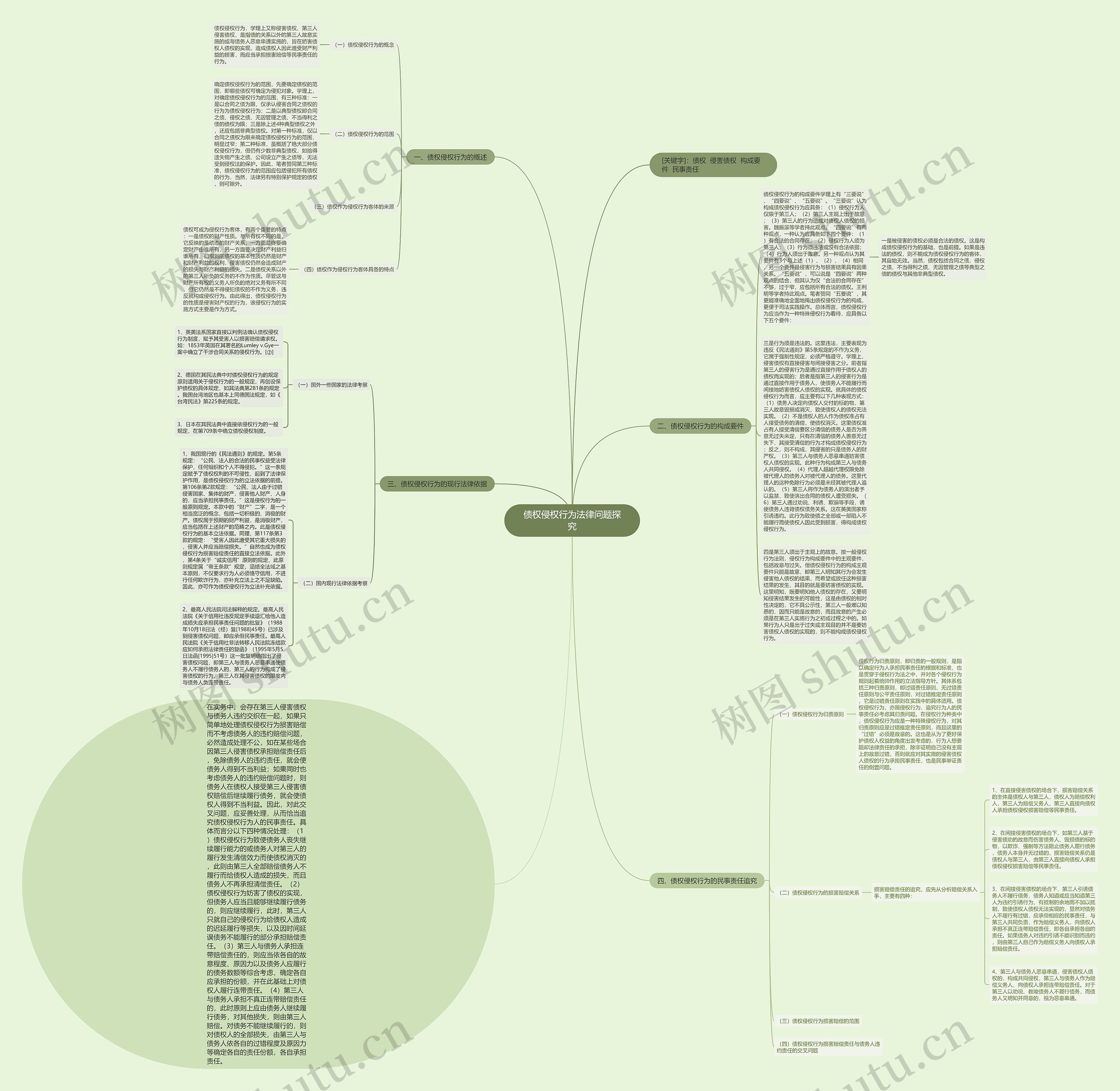 债权侵权行为法律问题探究思维导图