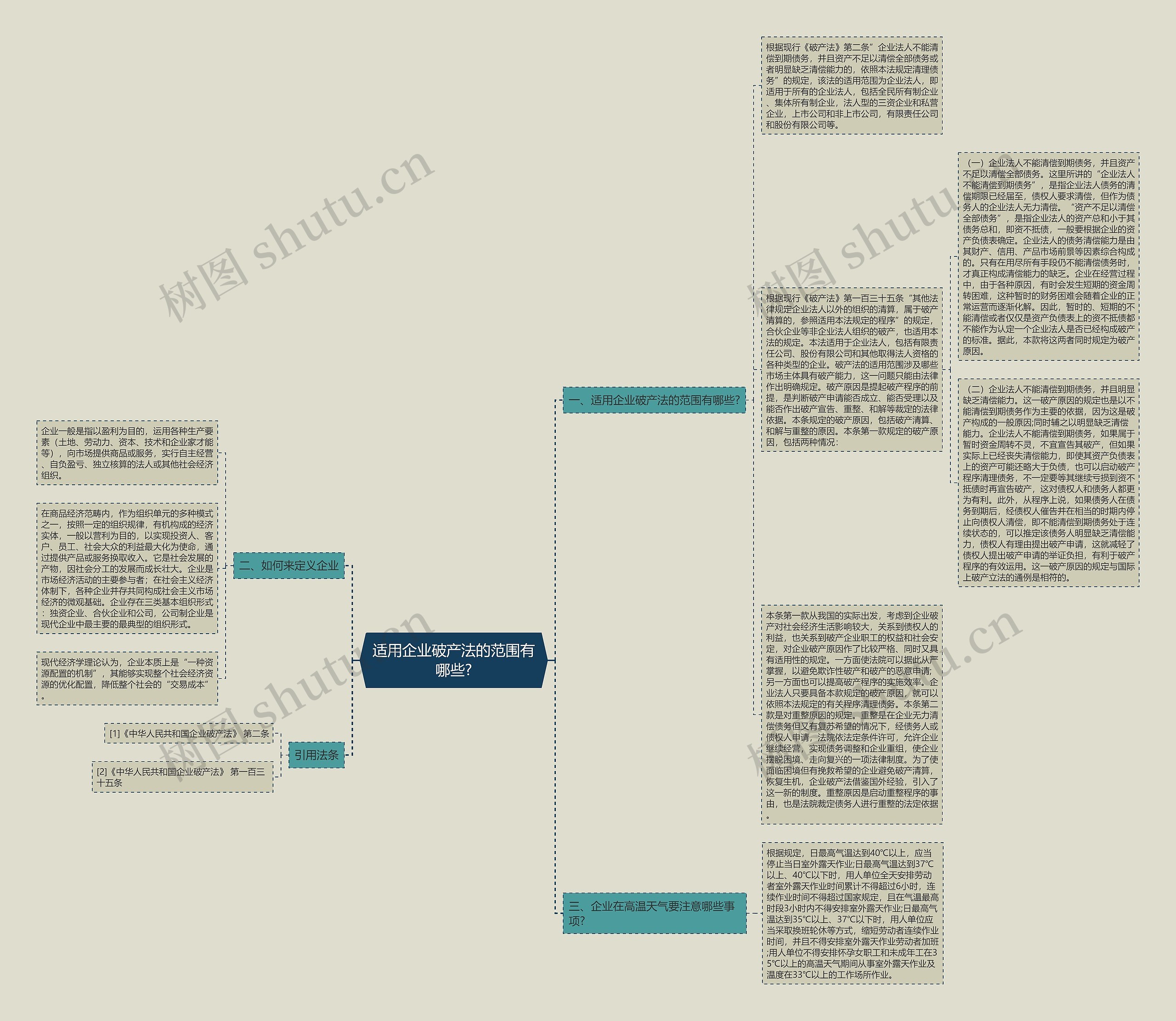 适用企业破产法的范围有哪些?思维导图