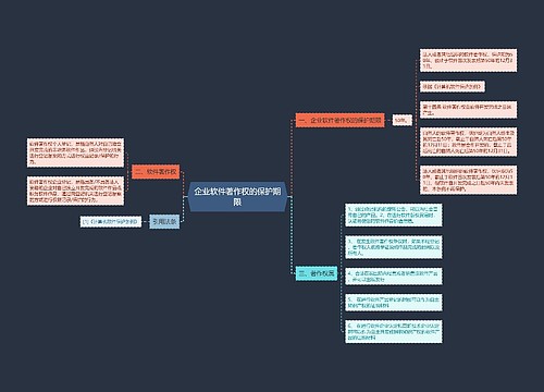 企业软件著作权的保护期限