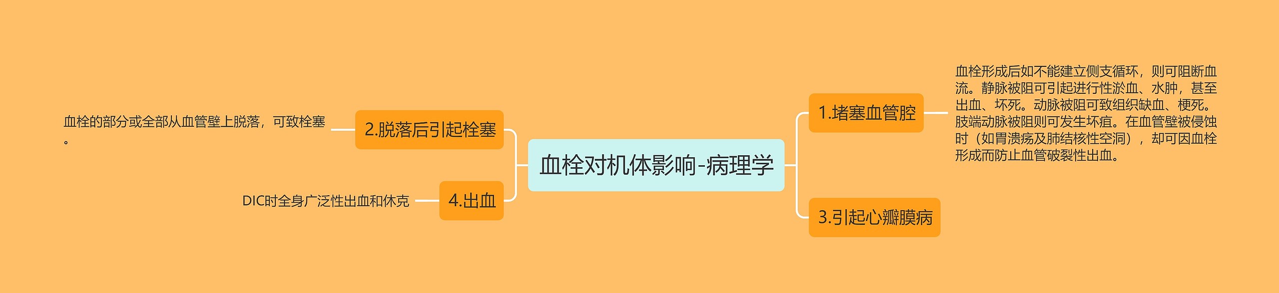 血栓对机体影响-病理学思维导图