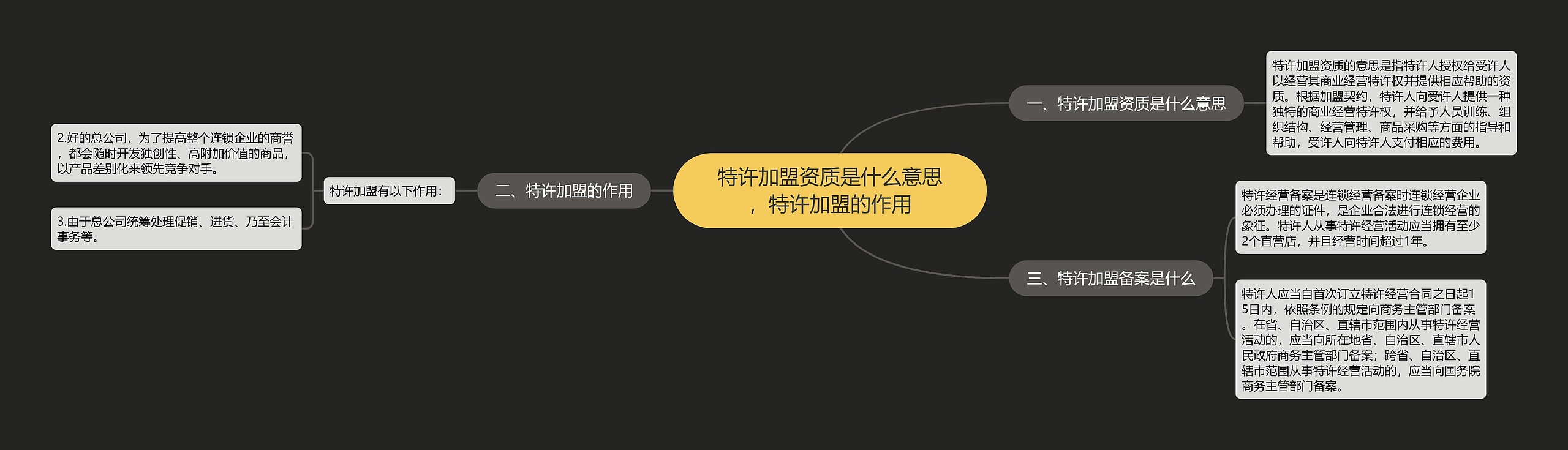 特许加盟资质是什么意思，特许加盟的作用思维导图