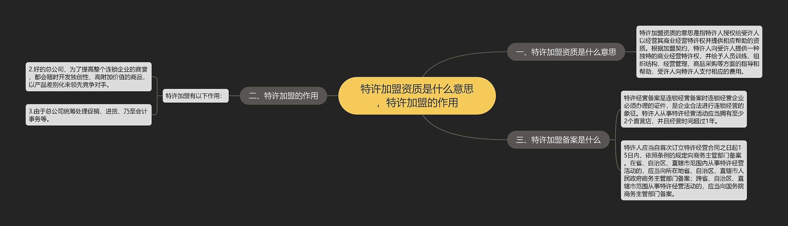 特许加盟资质是什么意思,特许加盟的作用 特许加盟资质是什么意思,特许加盟的作用