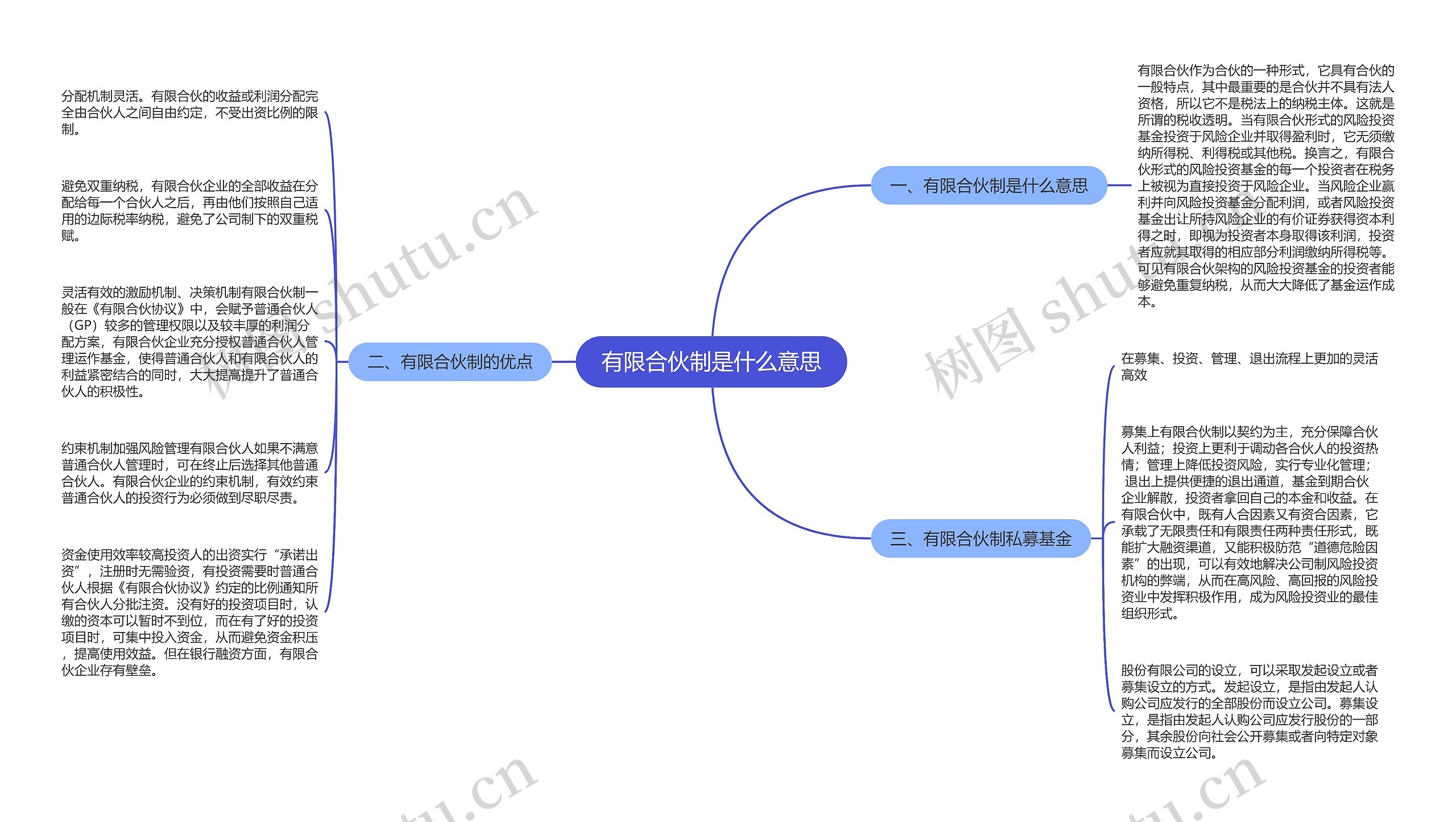 有限合伙制是什么意思