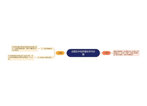 会阴正中切开缝合手术步骤