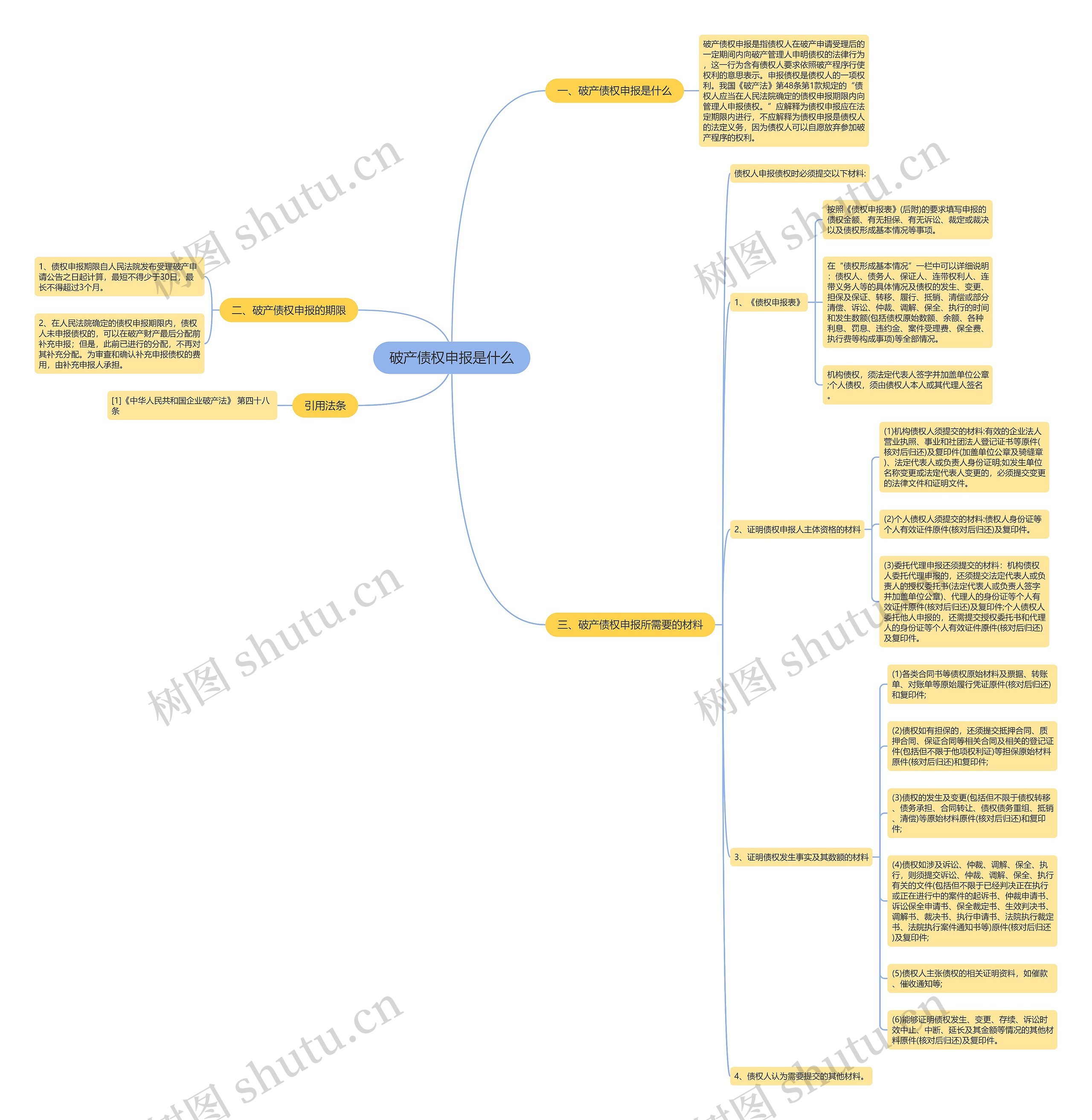 破产债权申报是什么 破产债权申报是什么