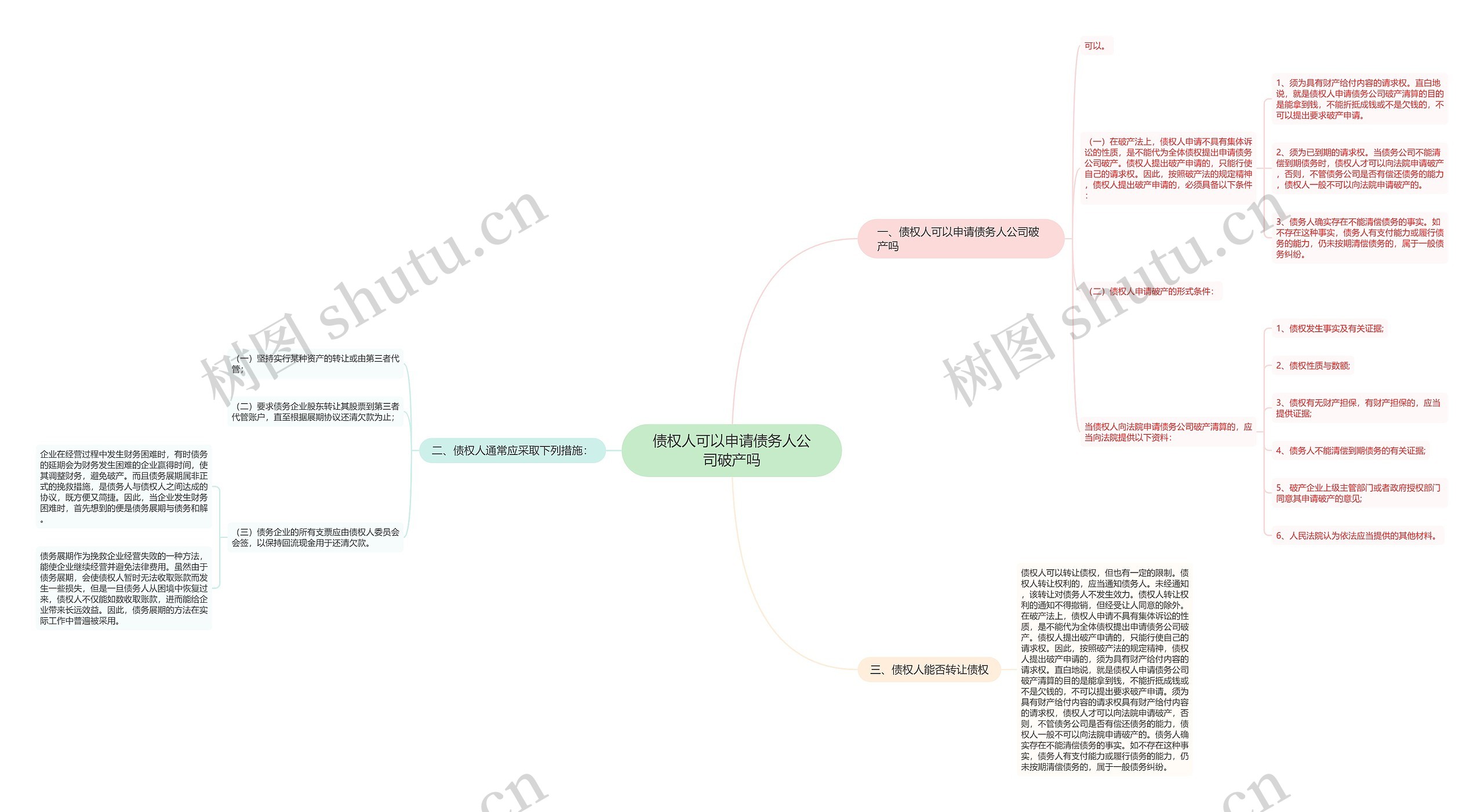 债权人可以申请债务人公司破产吗思维导图