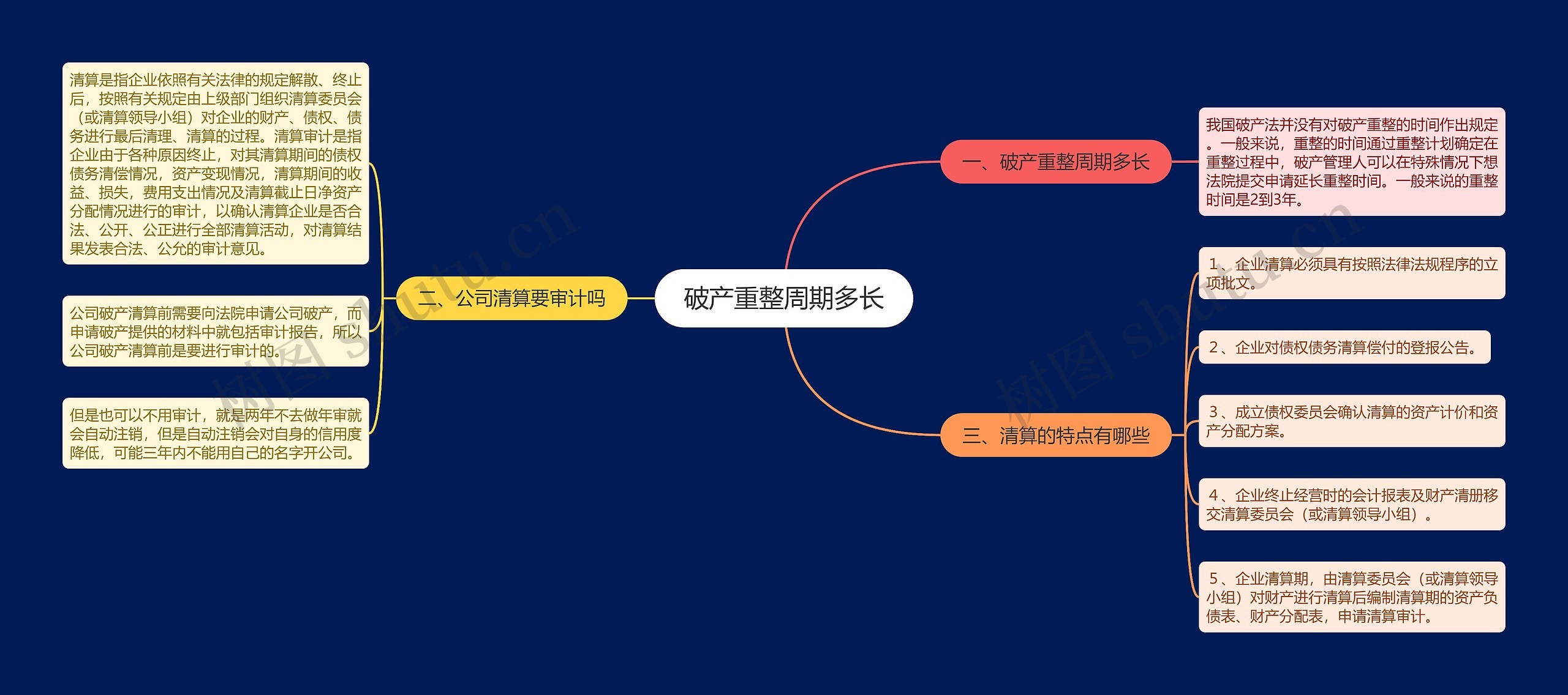 破产重整周期多长 破产重整周期多长