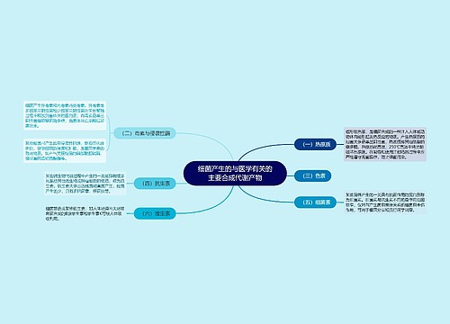 细菌产生的与医学有关的主要合成代谢产物