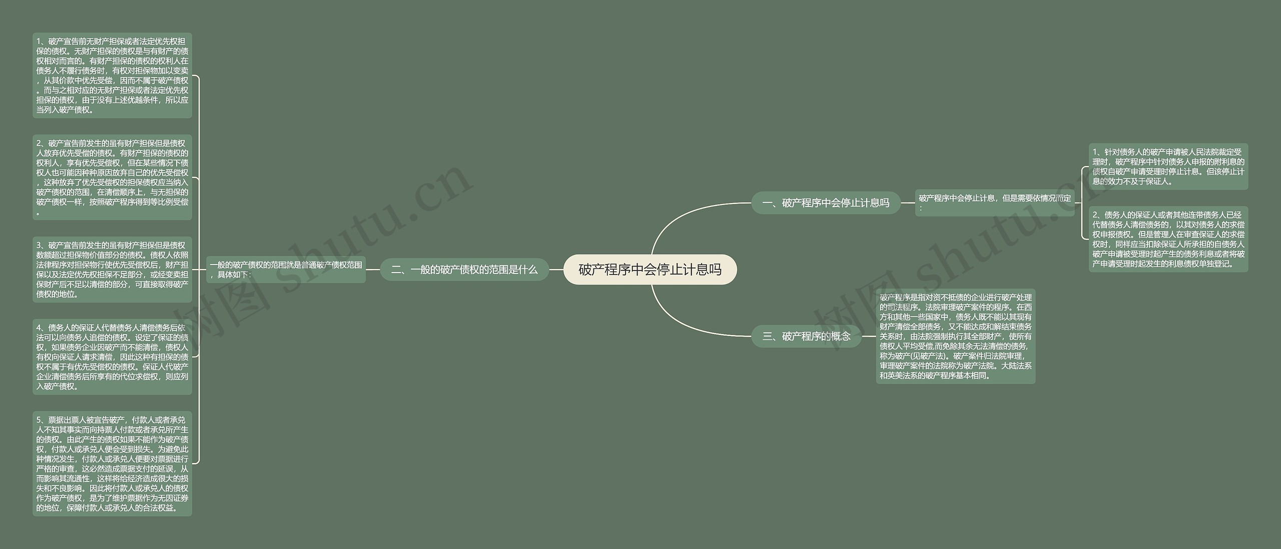 破产程序中会停止计息吗