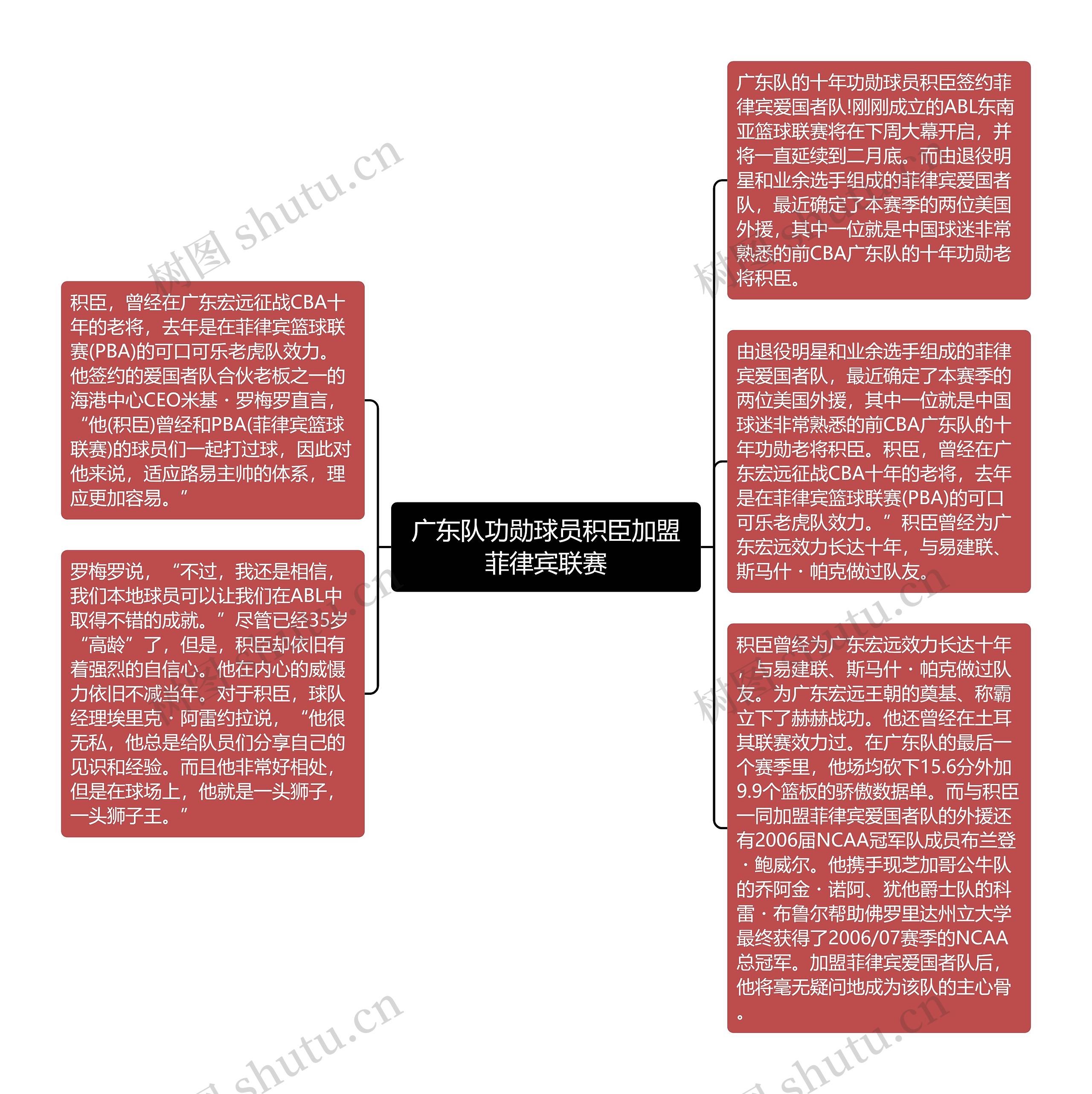 广东队功勋球员积臣加盟菲律宾联赛思维导图