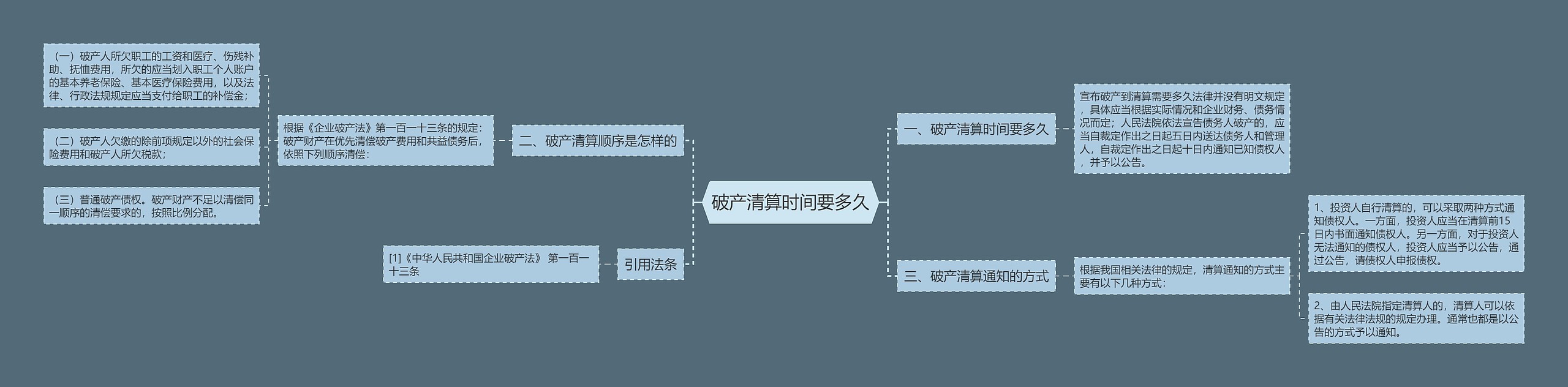 破产清算时间要多久