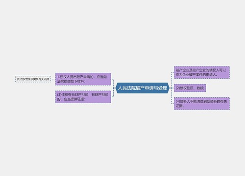 人民法院破产申请与受理