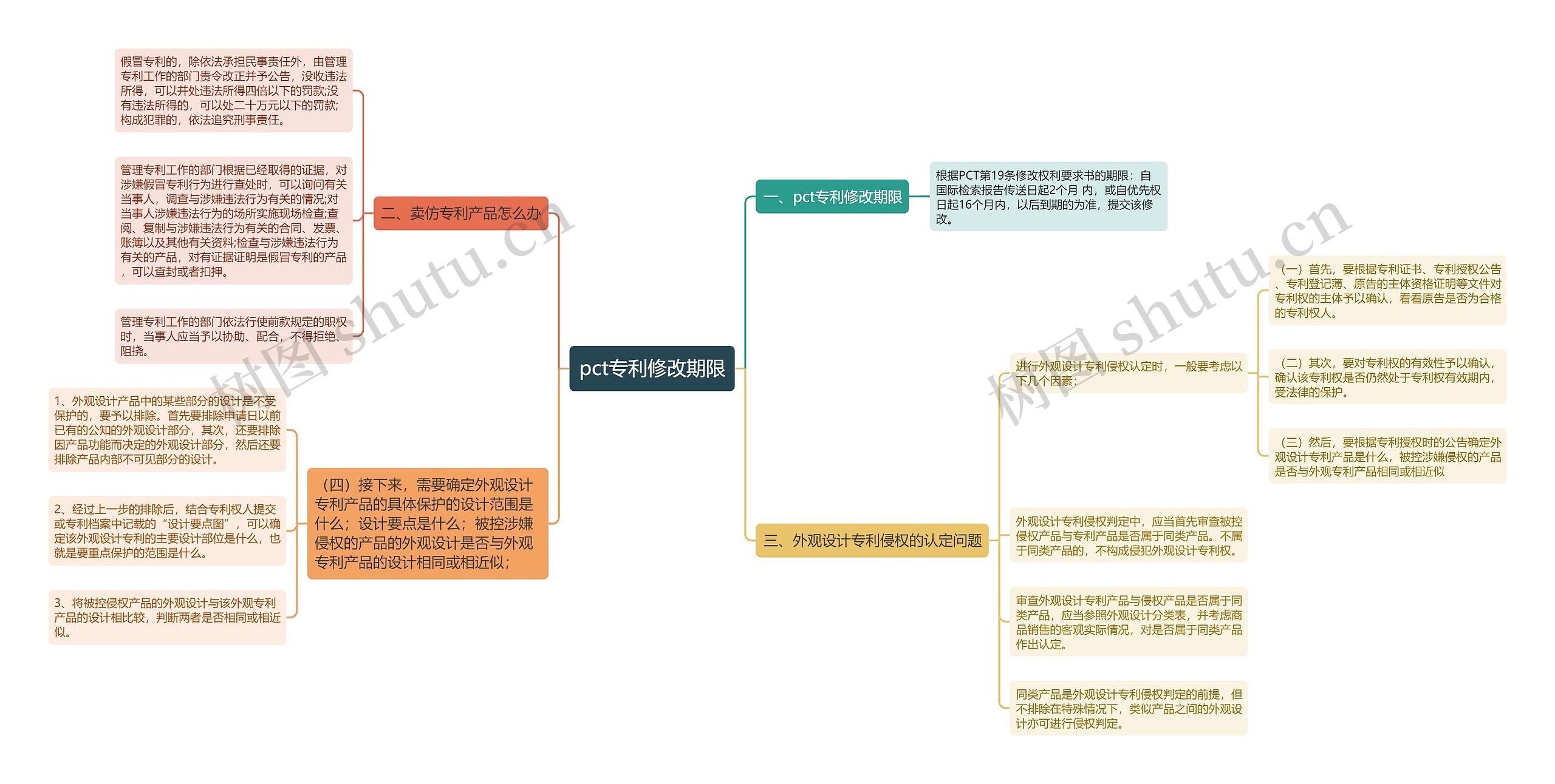 pct专利修改期限