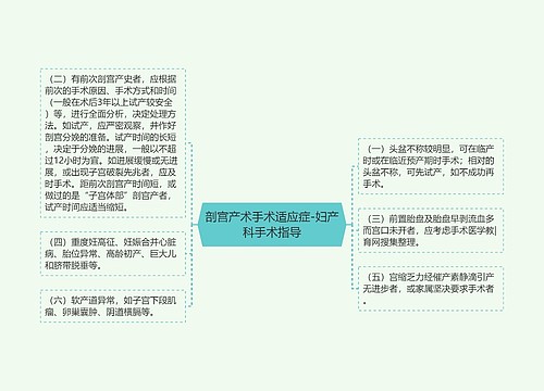 剖宫产术手术适应症-妇产科手术指导