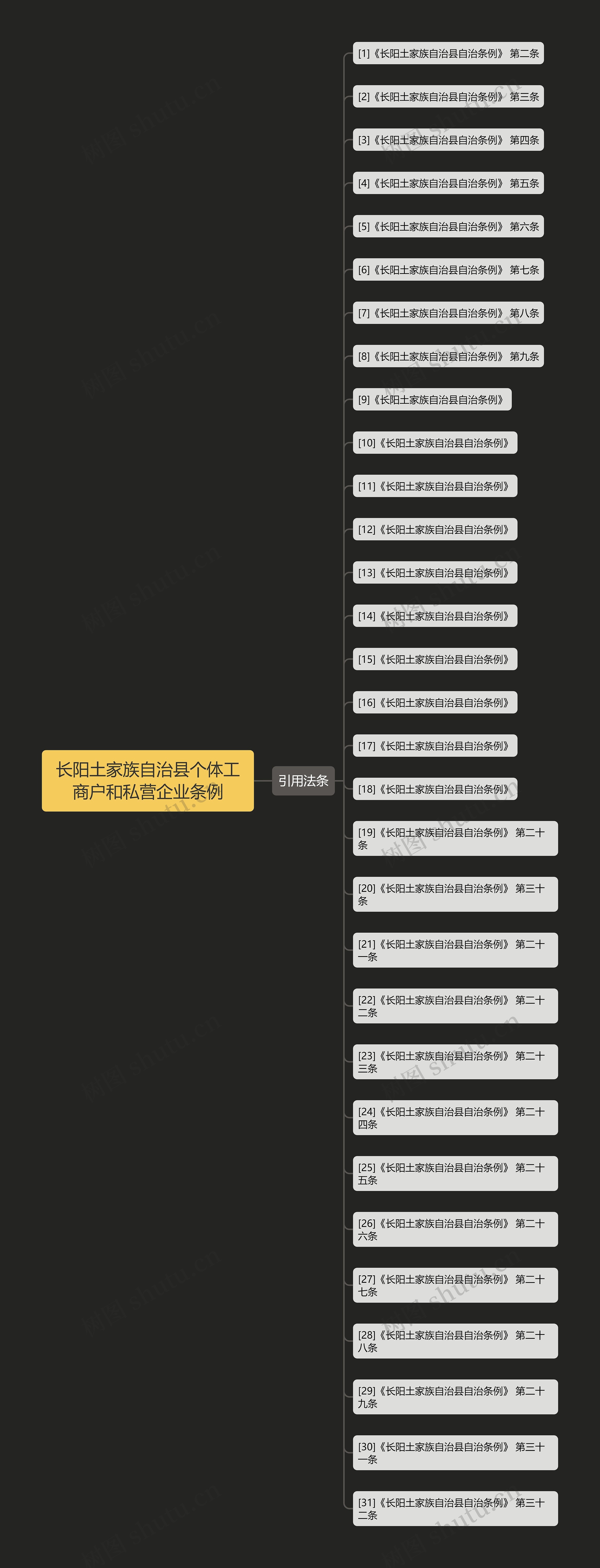 长阳土家族自治县个体工商户和私营企业条例 长阳土家族自治县个体工商户和私营企业条例