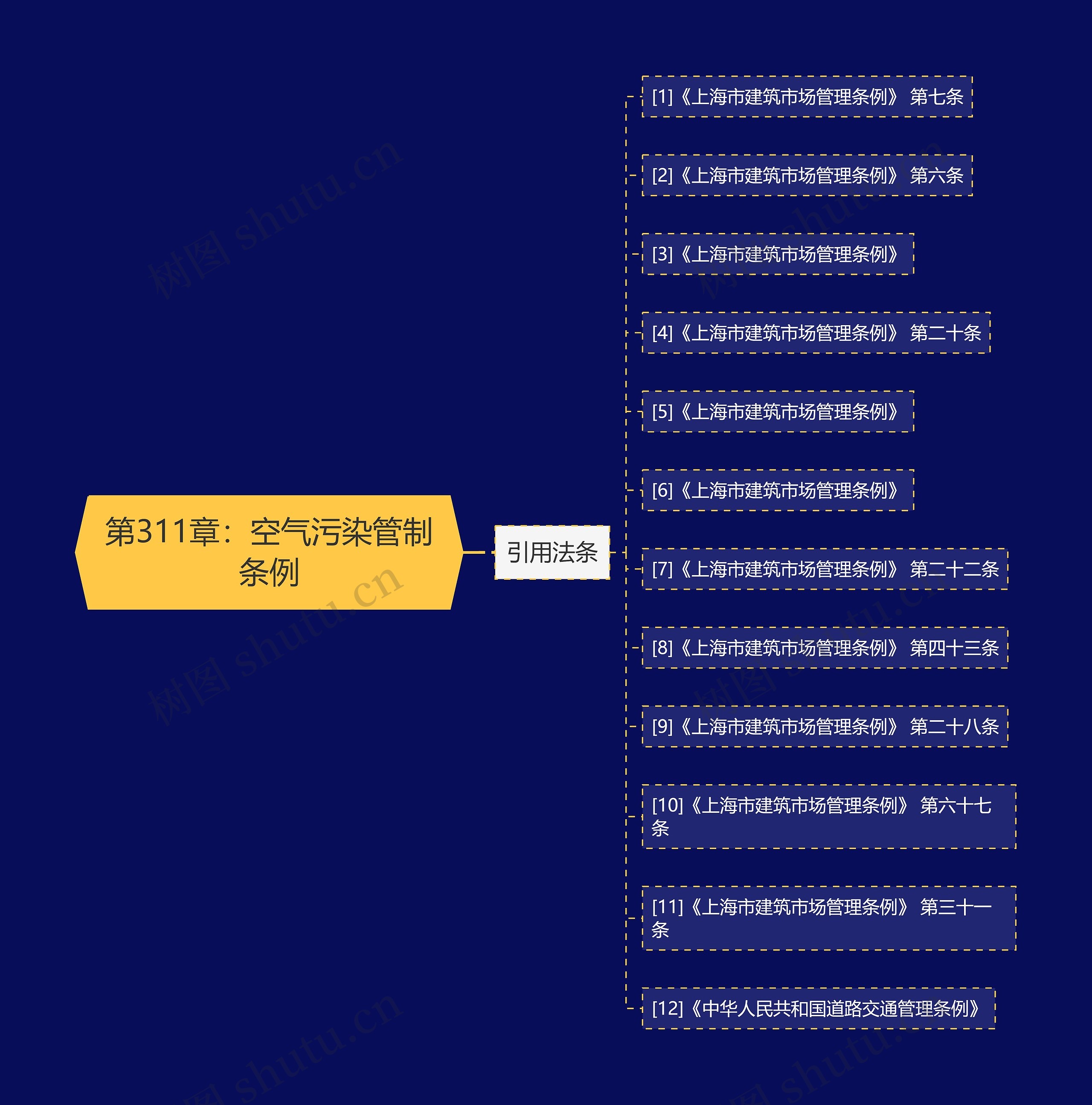 第311章:空气污染管制条例 第311章:空气污染管制条例