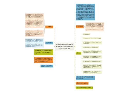 股东会议事规则注意事宜有限责任公司的组织机构中顾公司设立网