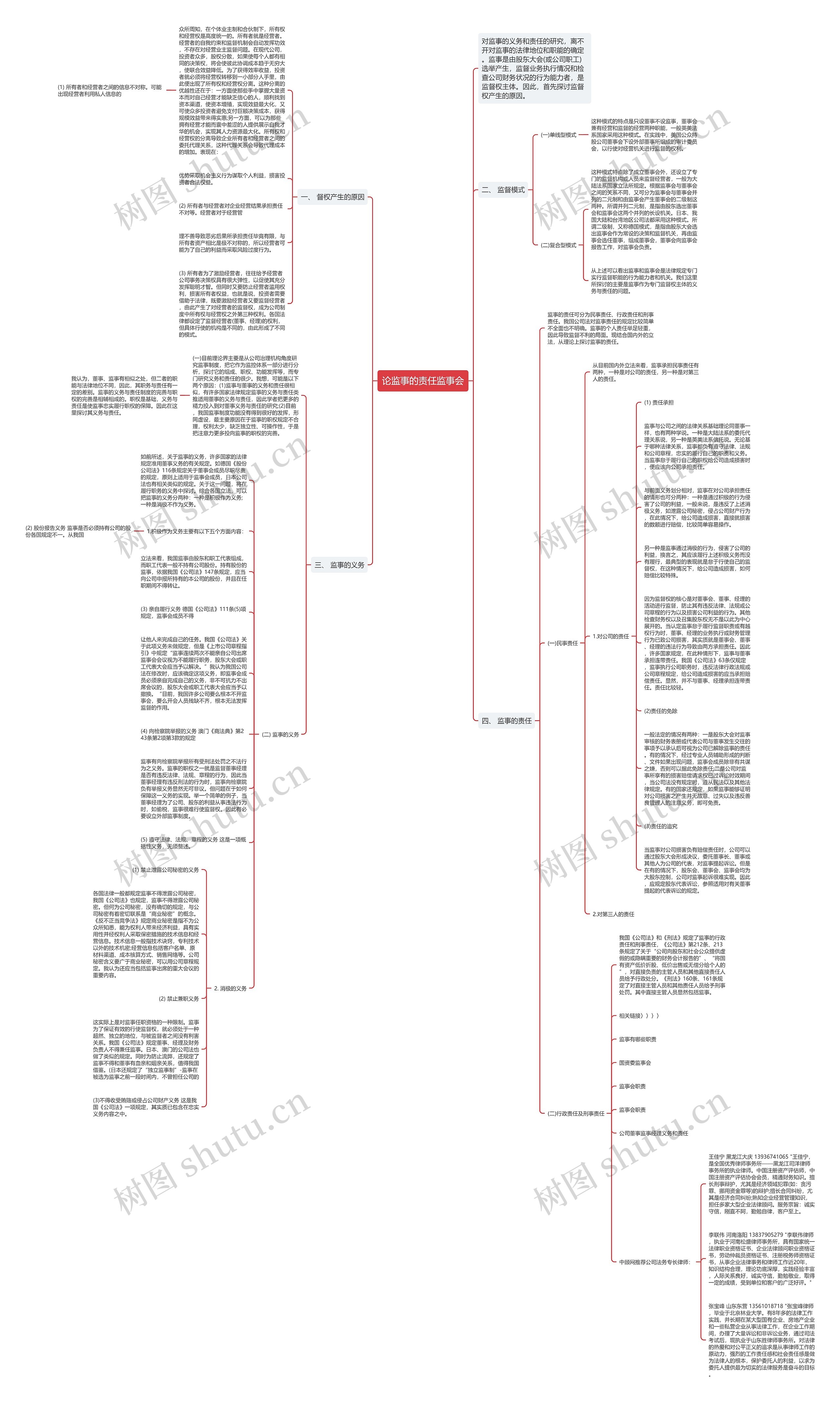 论监事的责任监事会思维导图