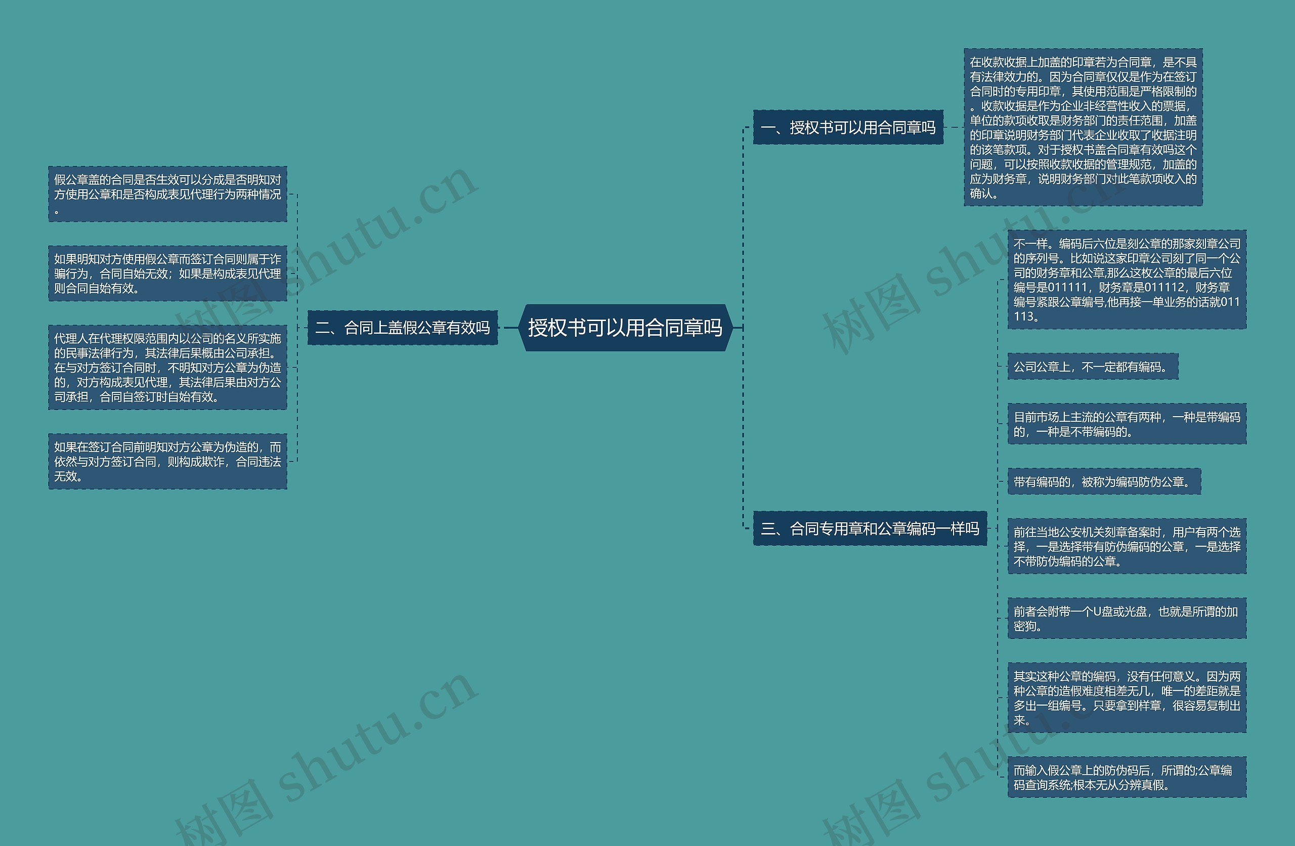 授权书可以用合同章吗思维导图