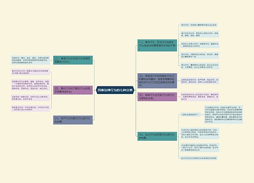 民事法律行为的七种分类
