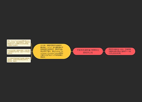 平板专利侵权案 苹果败北西班牙公司