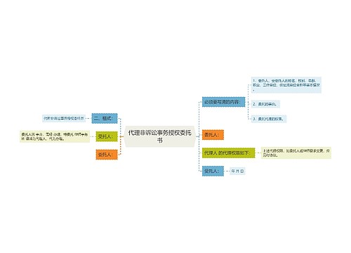 代理非诉讼事务授权委托书