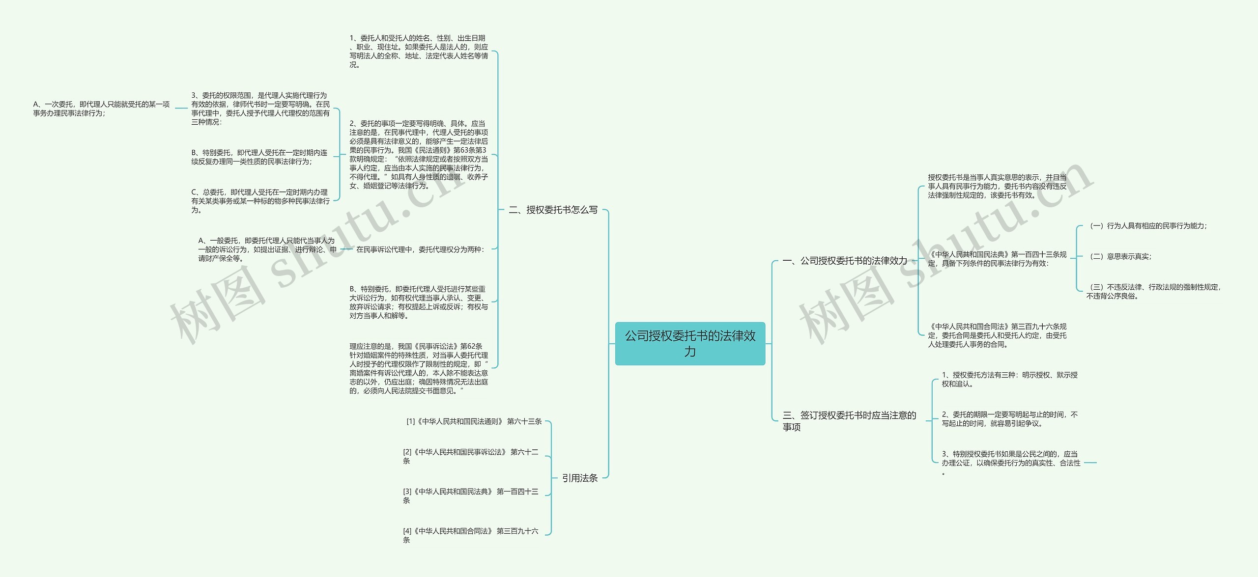 公司授权委托书的法律效力思维导图