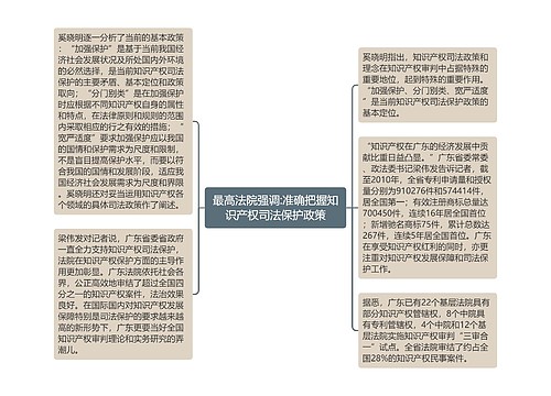 最高法院强调:准确把握知识产权司法保护政策