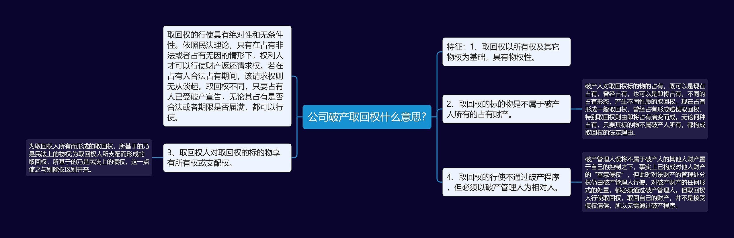 公司破产取回权什么意思?思维导图