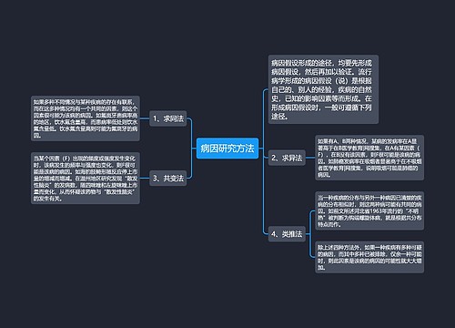 病因研究方法