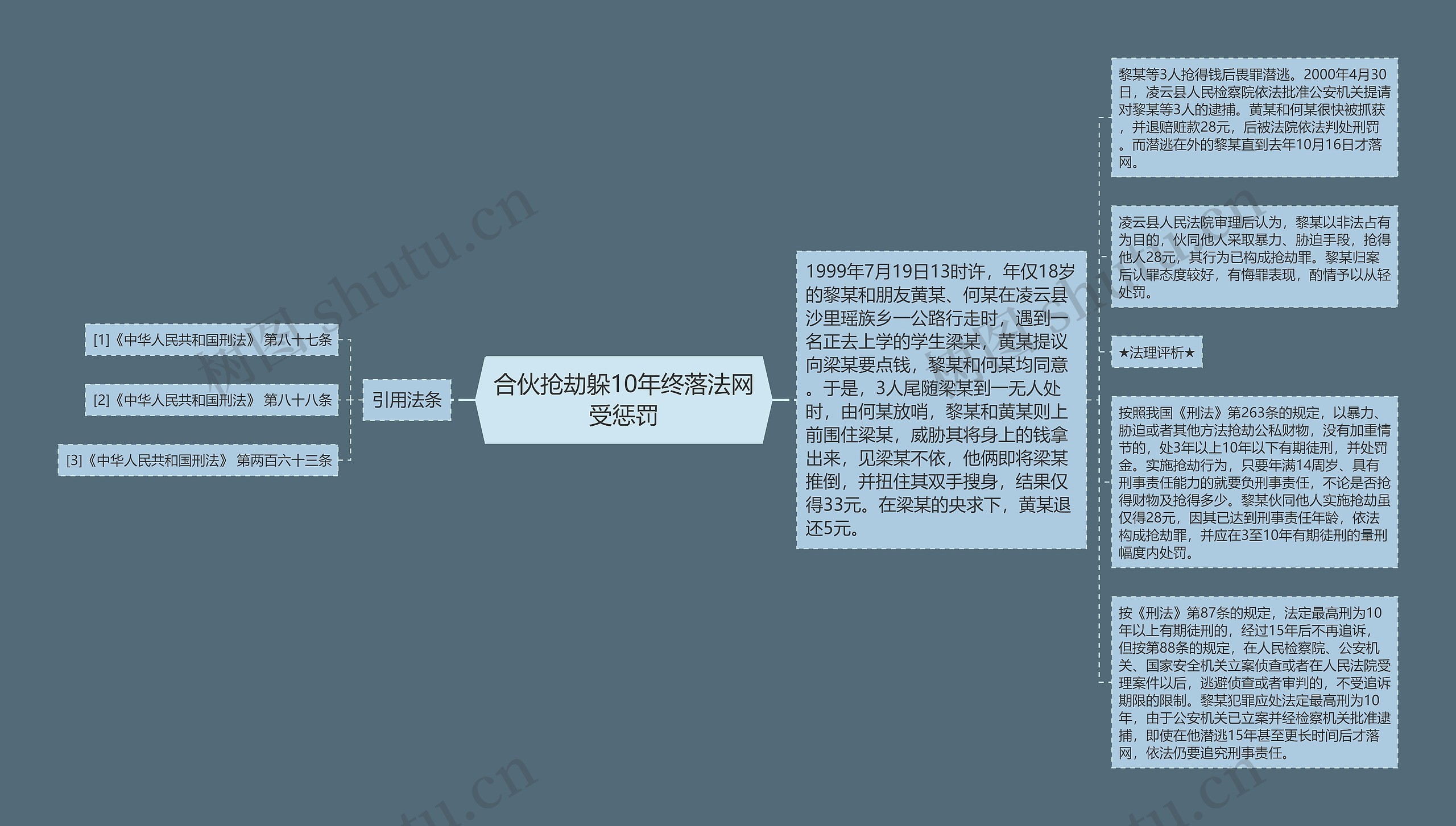 合伙抢劫躲10年终落法网受惩罚