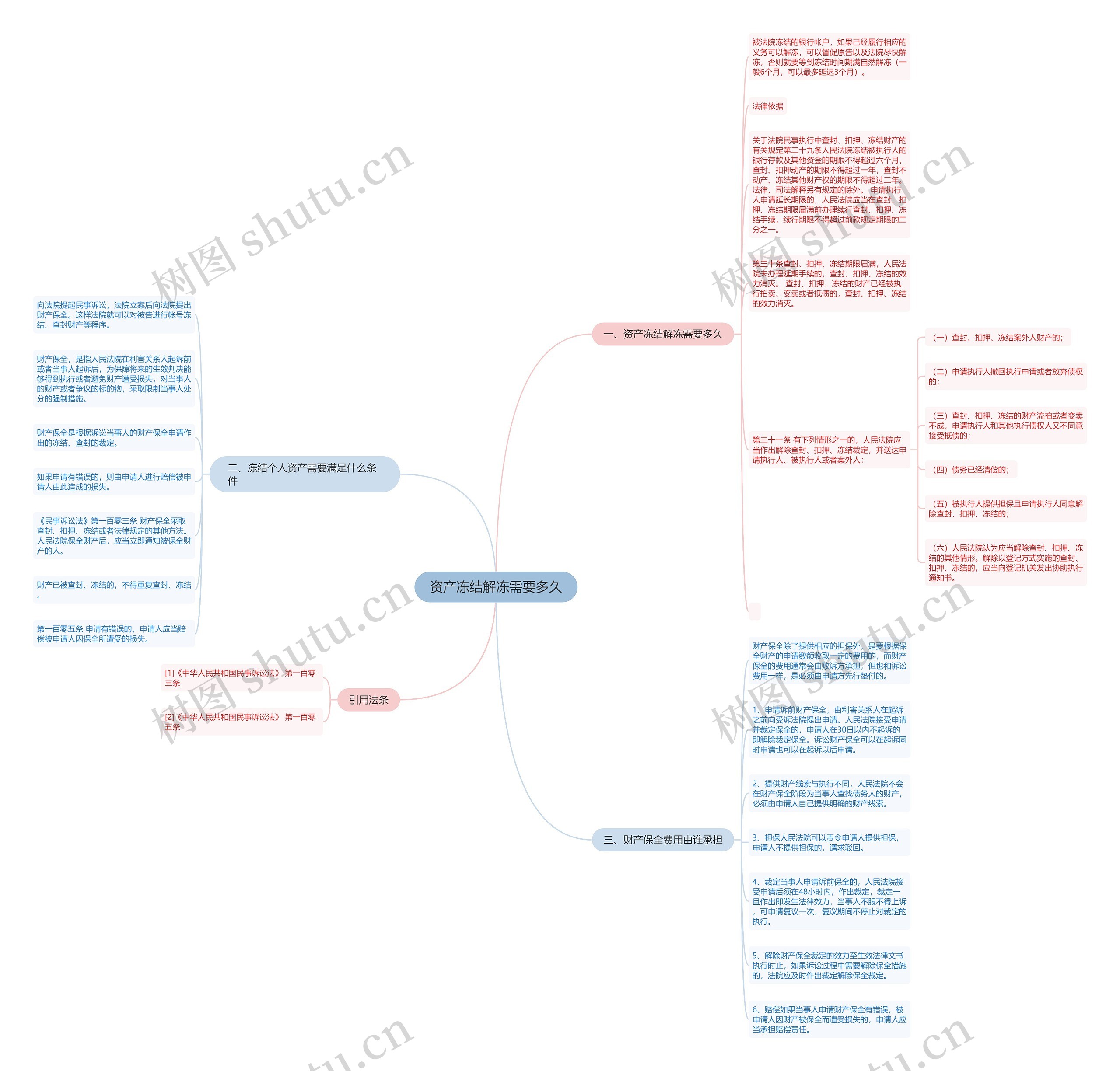 资产冻结解冻需要多久 资产冻结解冻需要多久