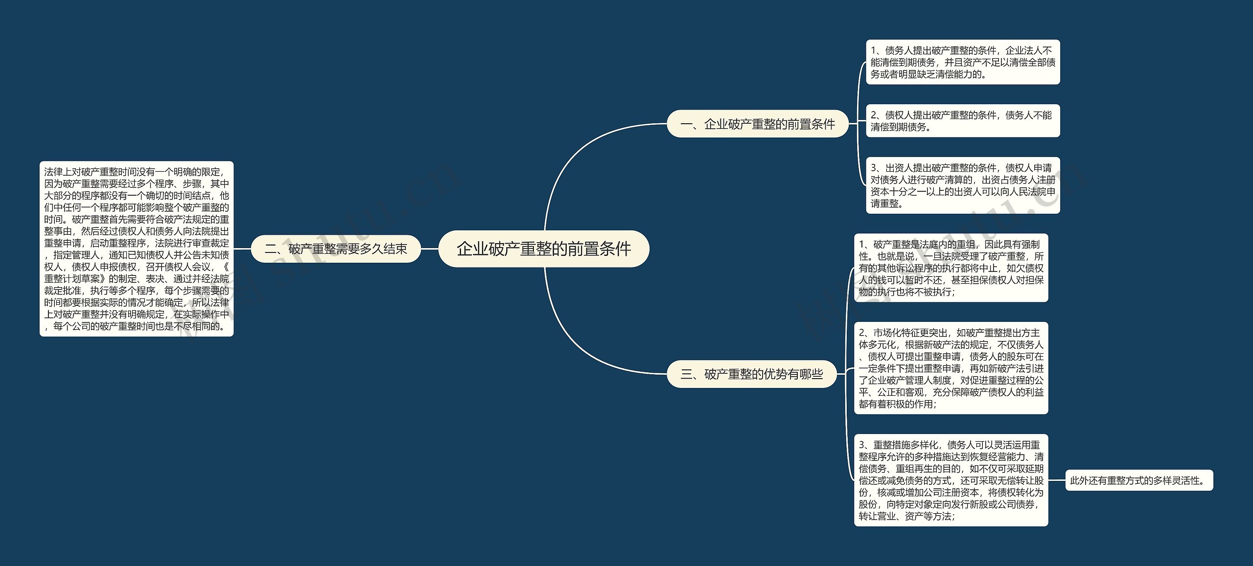 企业破产重整的前置条件思维导图