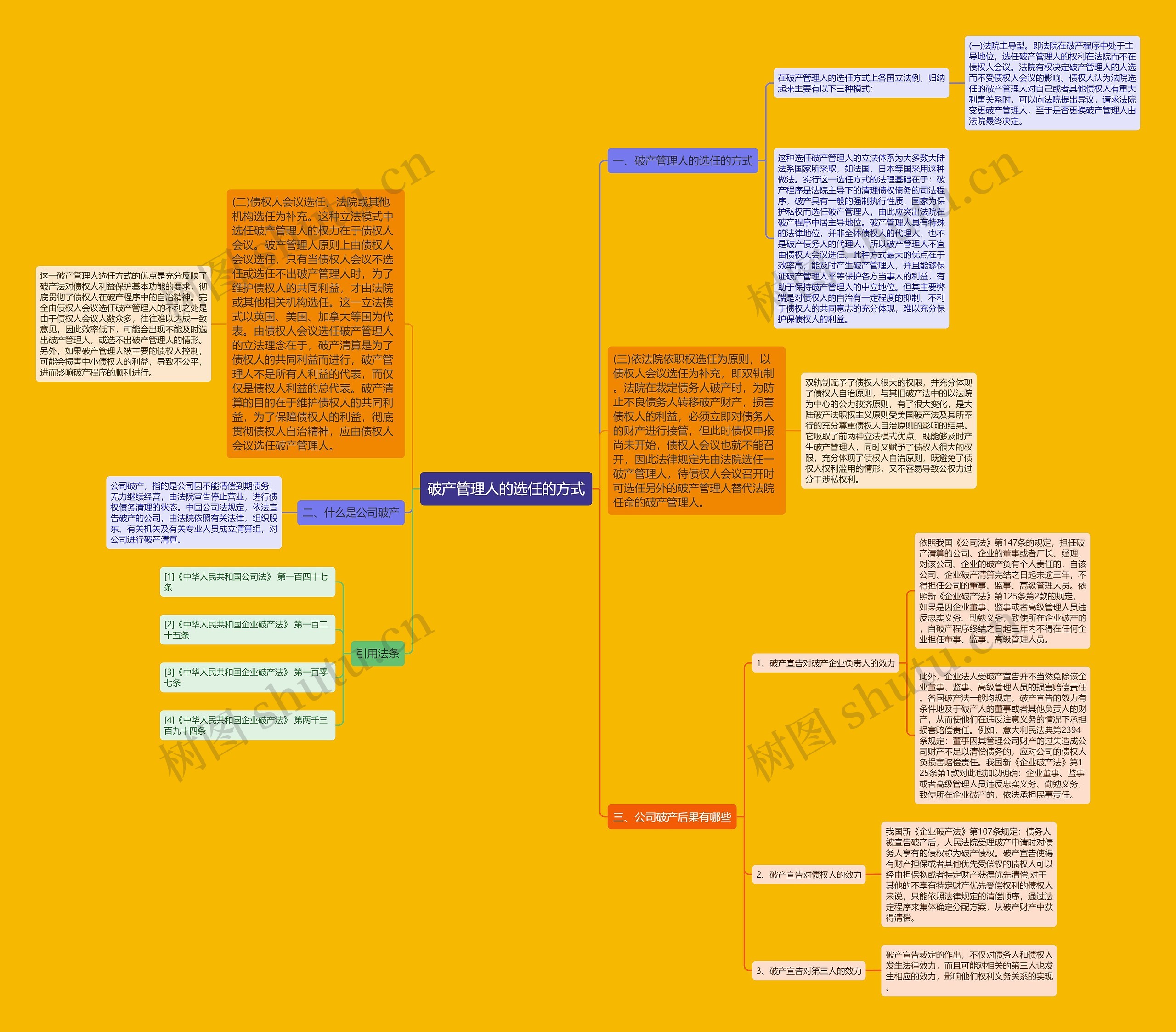 破产管理人的选任的方式思维导图