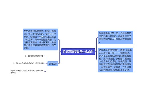 起诉离婚要具备什么条件