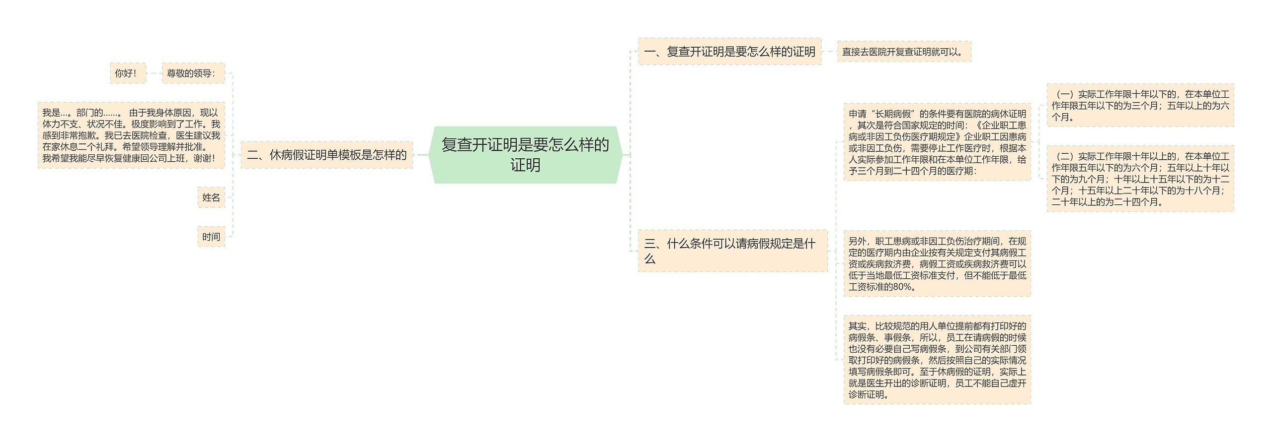 复查开证明是要怎么样的证明