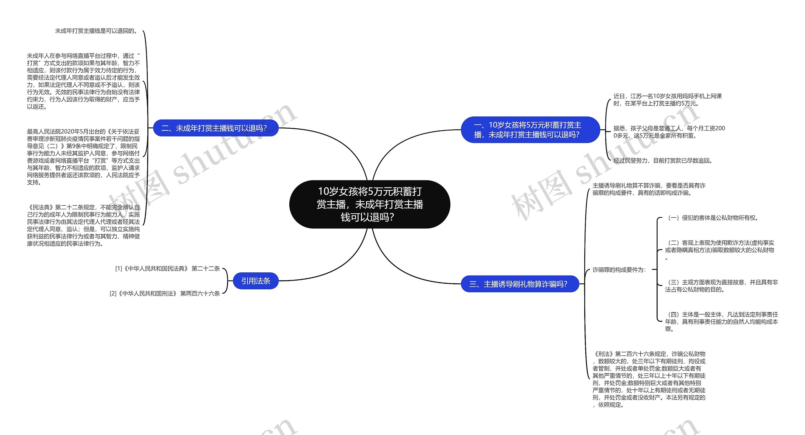 10岁女孩将5万元积蓄打赏主播，未成年打赏主播钱可以退吗？