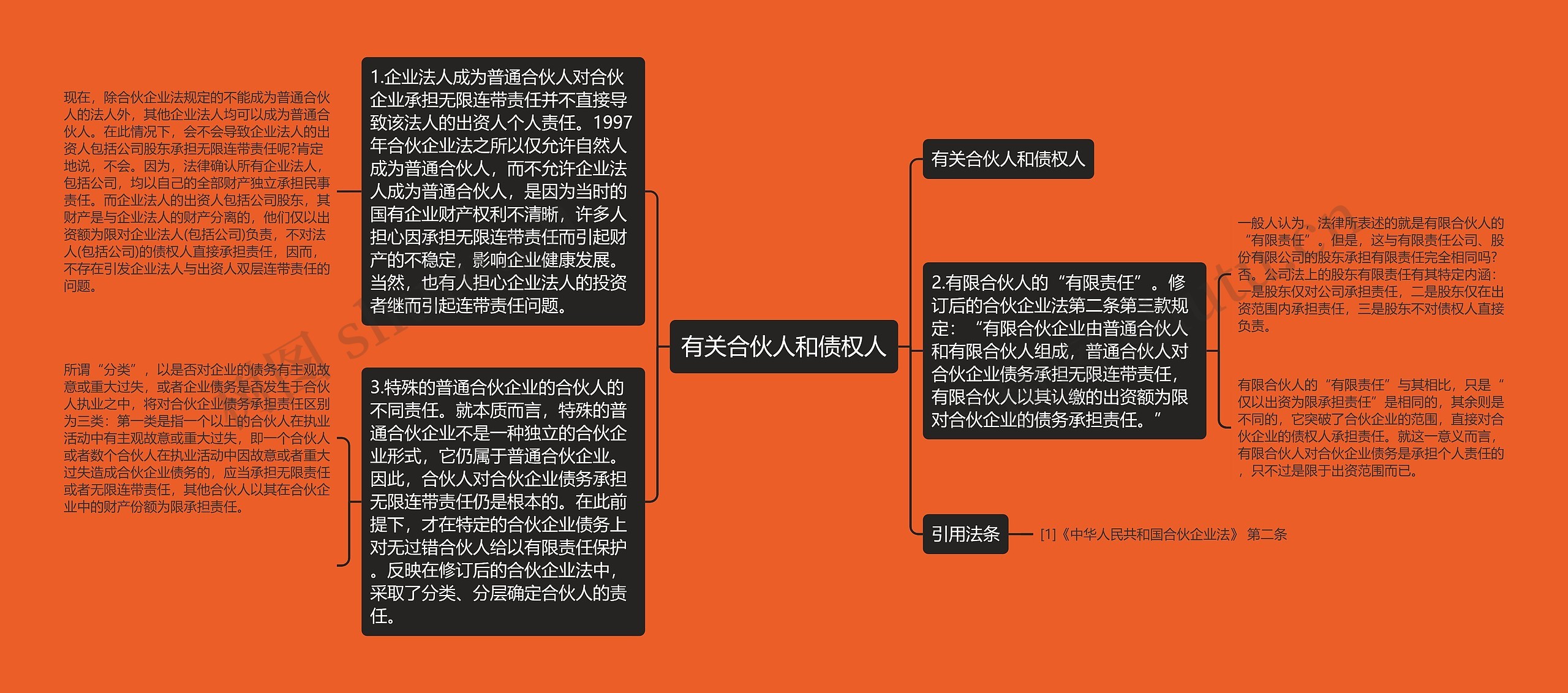 有关合伙人和债权人思维导图