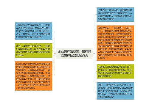 企业破产法草案：银行保险破产须监管层点头