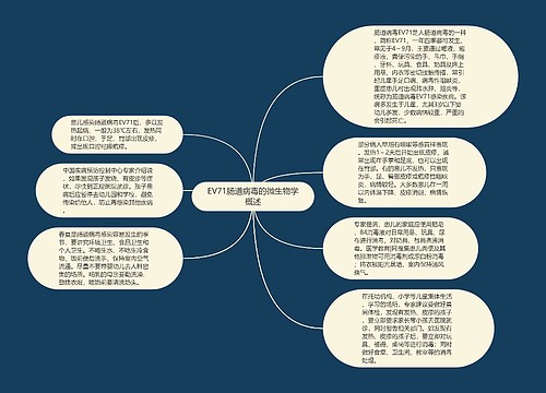 EV71肠道病毒的微生物学概述