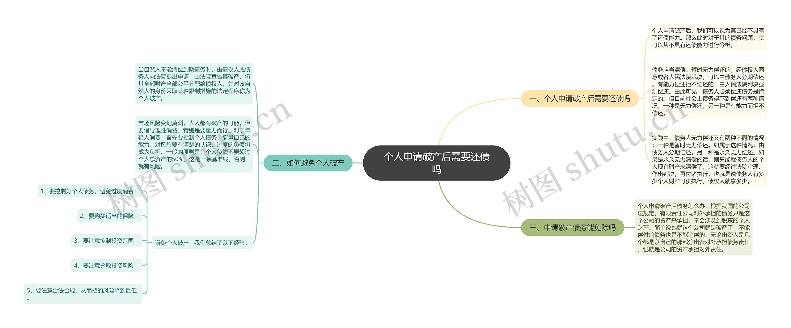 个人申请破产后需要还债吗