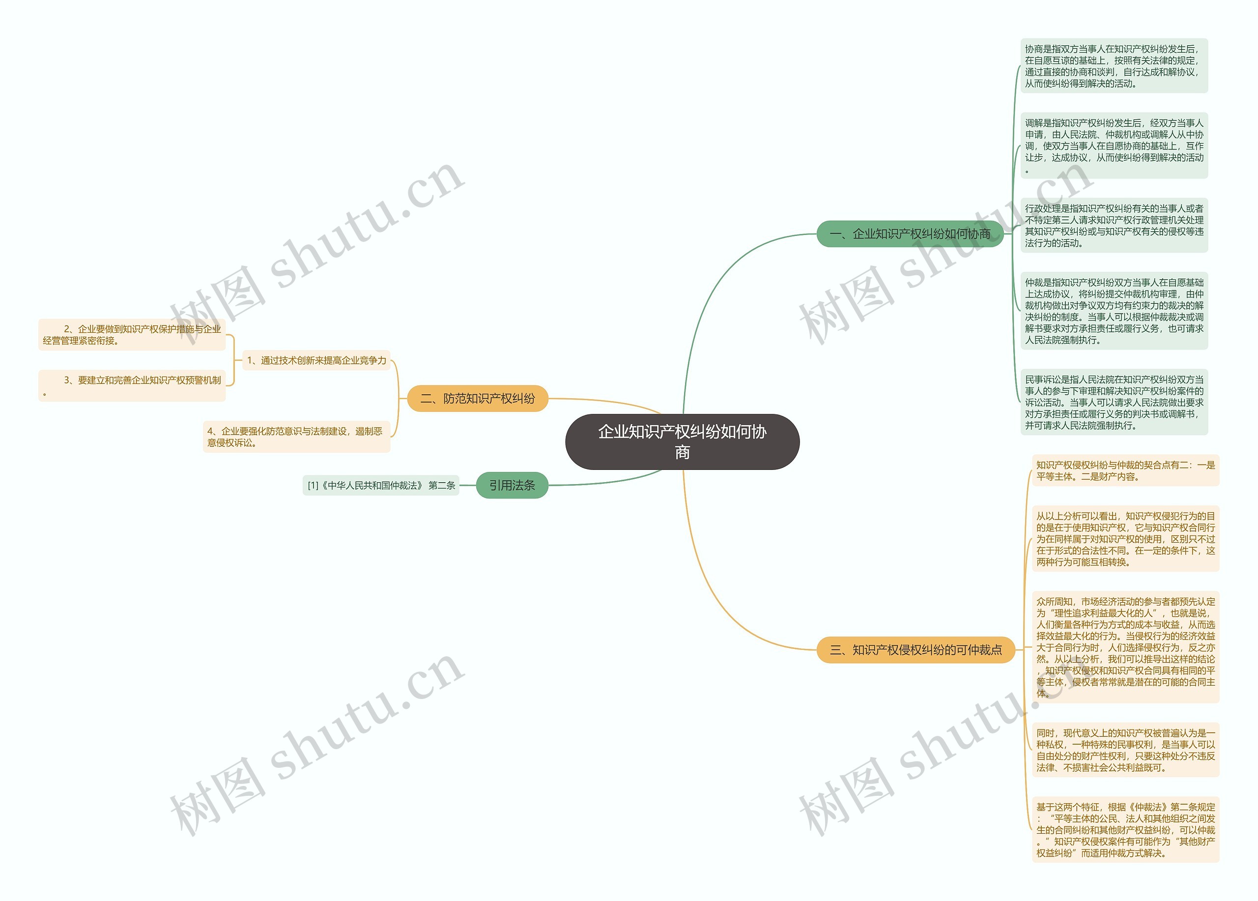 企业知识产权纠纷如何协商 企业知识产权纠纷如何协商
