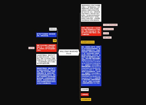 保险公司破产清偿顺序国际比较