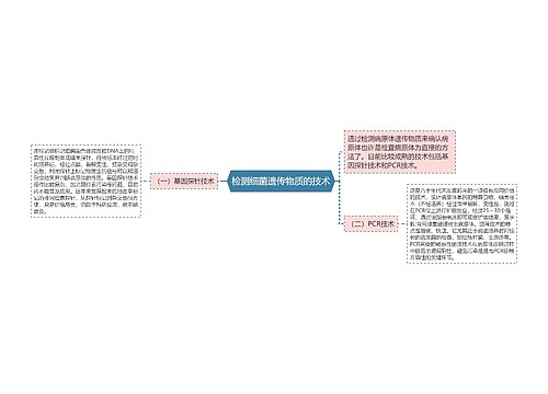 检测细菌遗传物质的技术