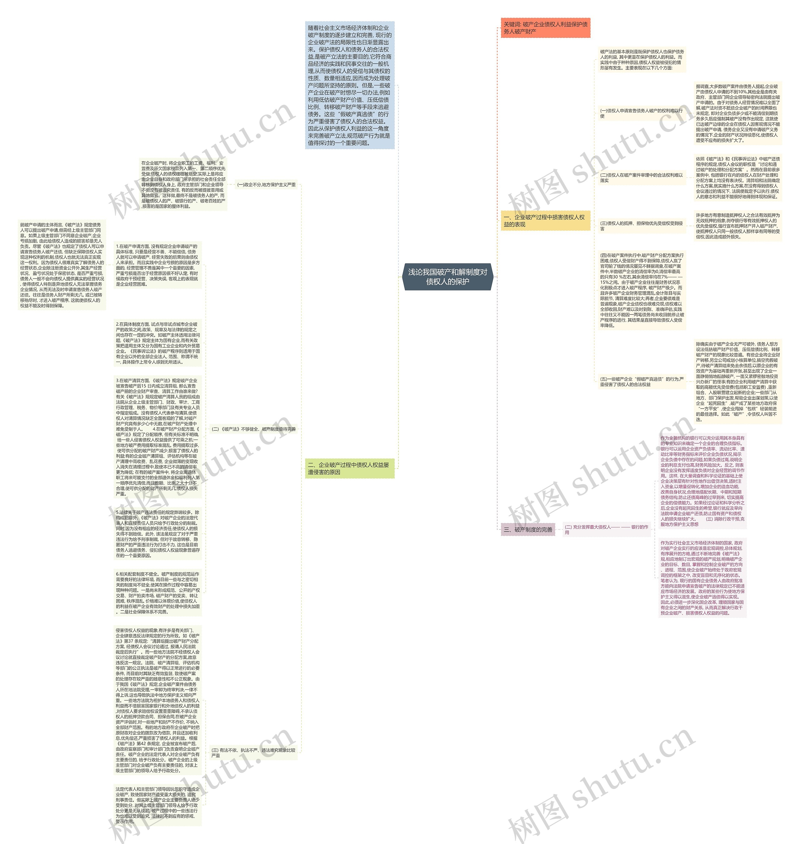 浅论我国破产和解制度对债权人的保护思维导图