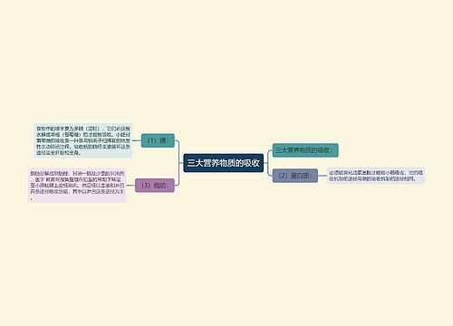 三大营养物质的吸收